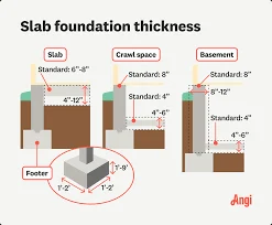 How Thick Should Concrete Foundations Be in Edmonton?